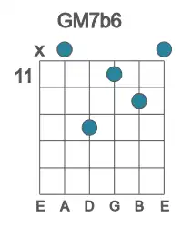 Guitar voicing #1 of the G M7b6 chord